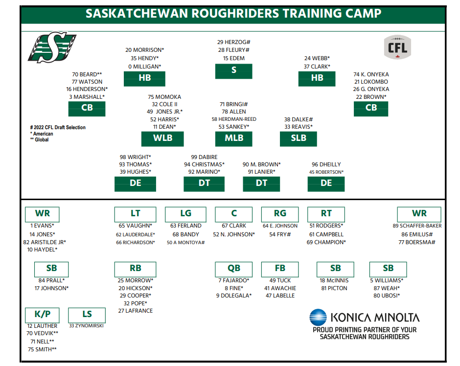 Riders Depth Chart for BC Game 92.9 The Bull