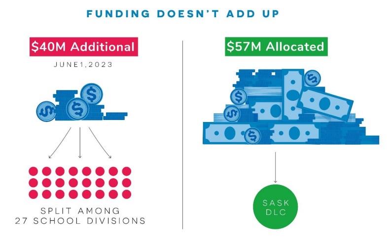 STF’s President considers additional education funding announcement a ...